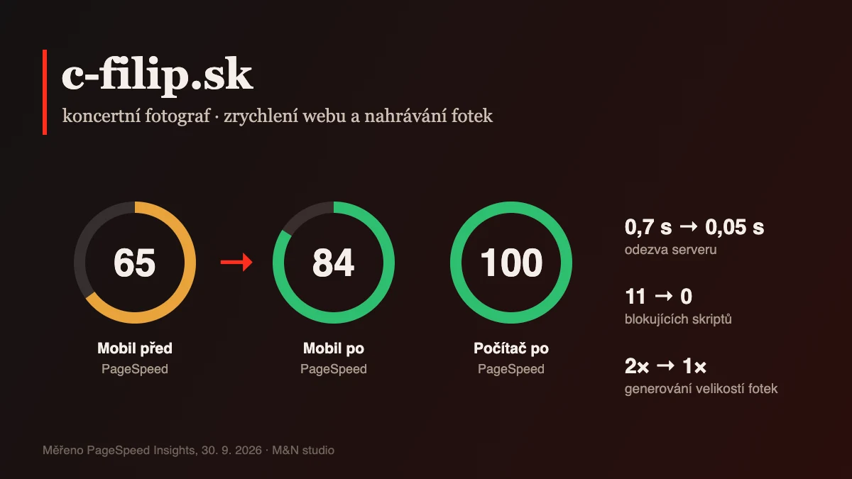 c-filip.sk – výsledky zrychlení webu: PageSpeed mobil 65 → 84, počítač 100, odezva serveru 0,7 s → 0,05 s